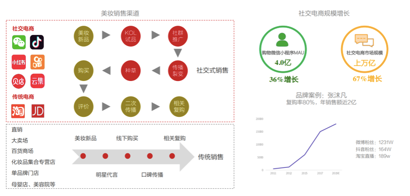 当奶茶遇上美妆：“她经济”下的新社交货币