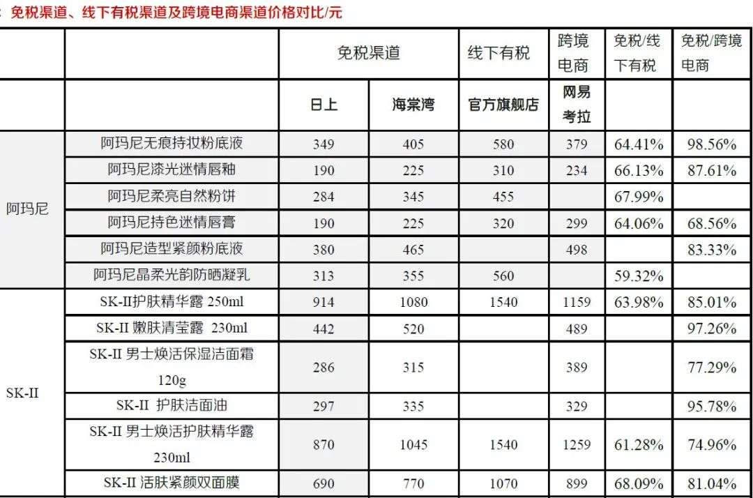 如果免税店开到家门口，你还愿意网上代购吗？