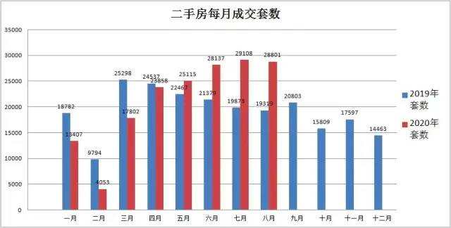 楼市走到今天，降息和房贷利率都不重要了