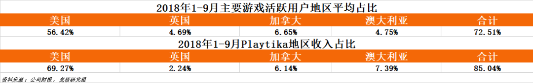 揭秘Playtika百亿IPO背后的是是非非