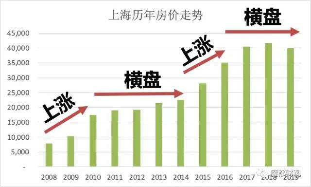 楼市走到今天，降息和房贷利率都不重要了