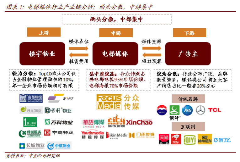 ​抢滩电梯广告：魔音贯耳、巨头加持