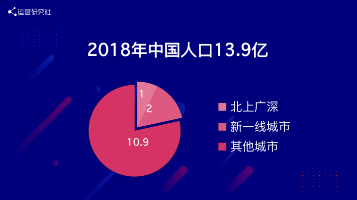 被腾讯看上的「下沉市场」生意