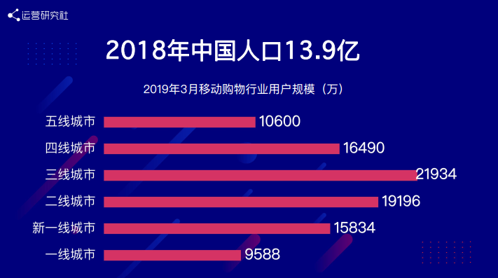 被腾讯看上的「下沉市场」生意