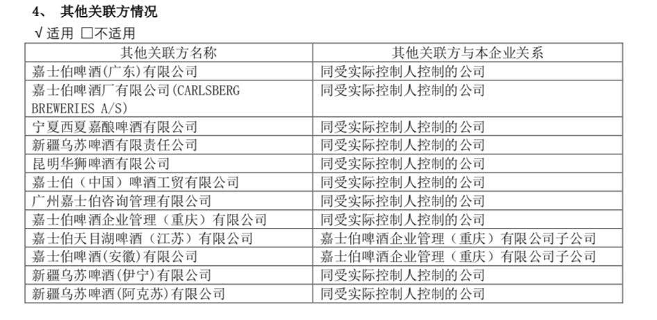 120亿大动作！这一次，西南王重庆啤酒，能走向全国吗