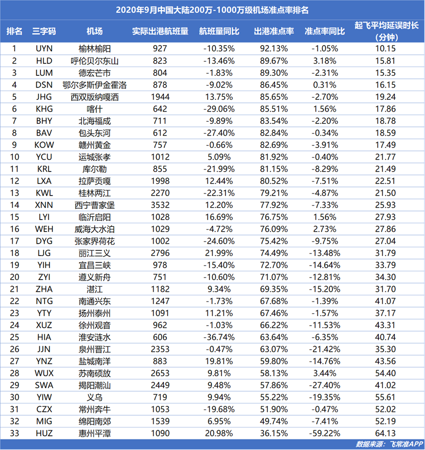 信用卡玩家疯抢随心飞：狂撸延误险，一趟航班赚8000