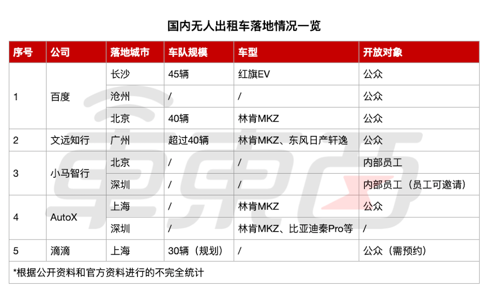 三个月坐遍北上广深无人出租，的哥真的要下岗了？