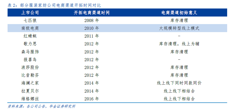 公司与行研 | 股价涨幅超过茅台？你的“南极人”袜子隐藏着通往几百亿的财富之路