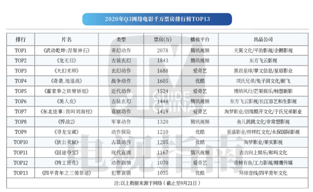 网络怪兽电影迭代，怪兽的“春天”已经过去？