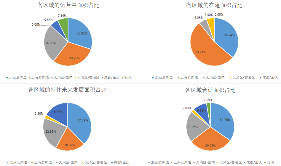 IDC巨头回归， 万国数据二次上市的看点在哪？