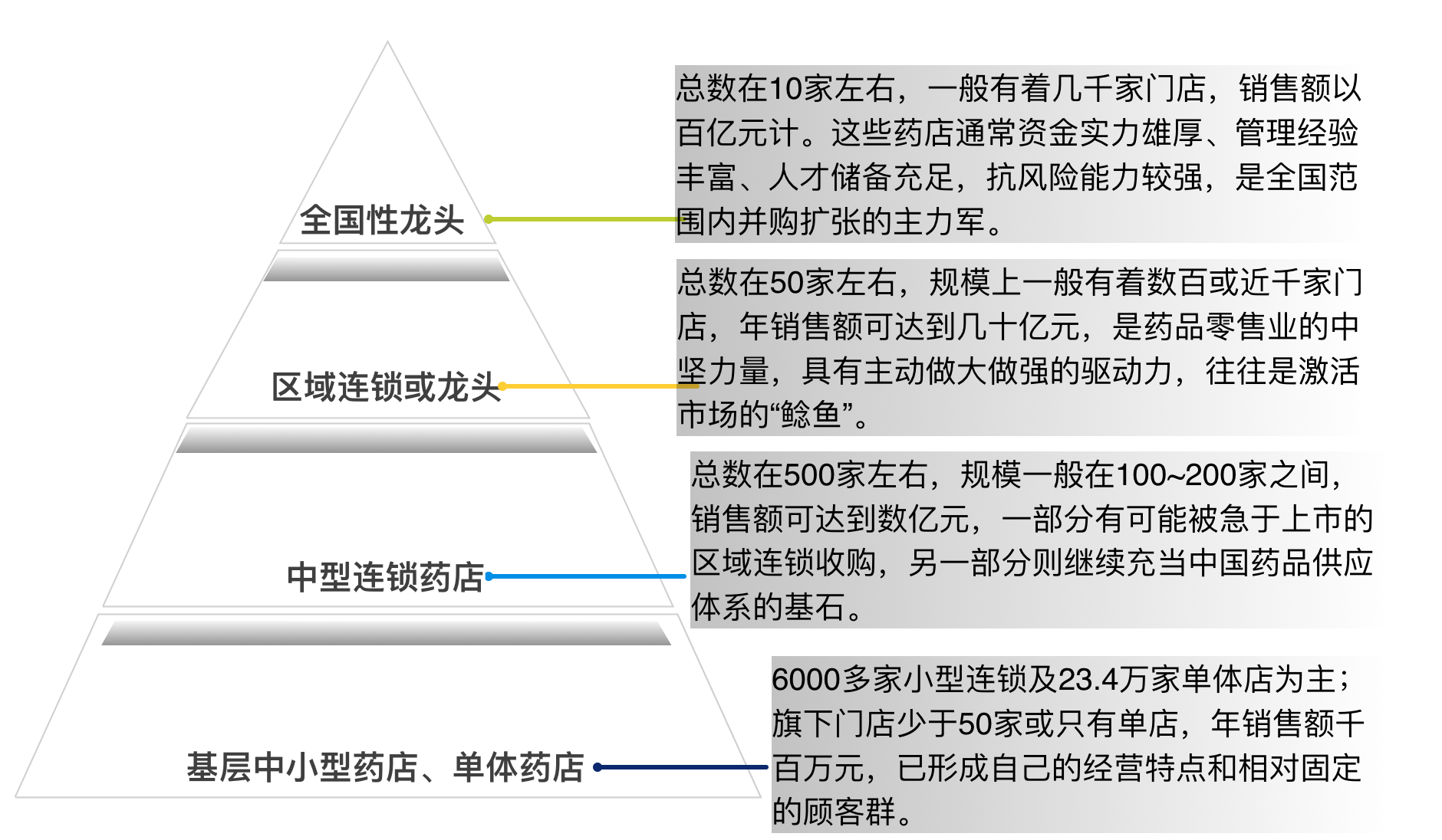 36氪新风向 | 医药零售集体上市背后，52万家药店正艰难自救