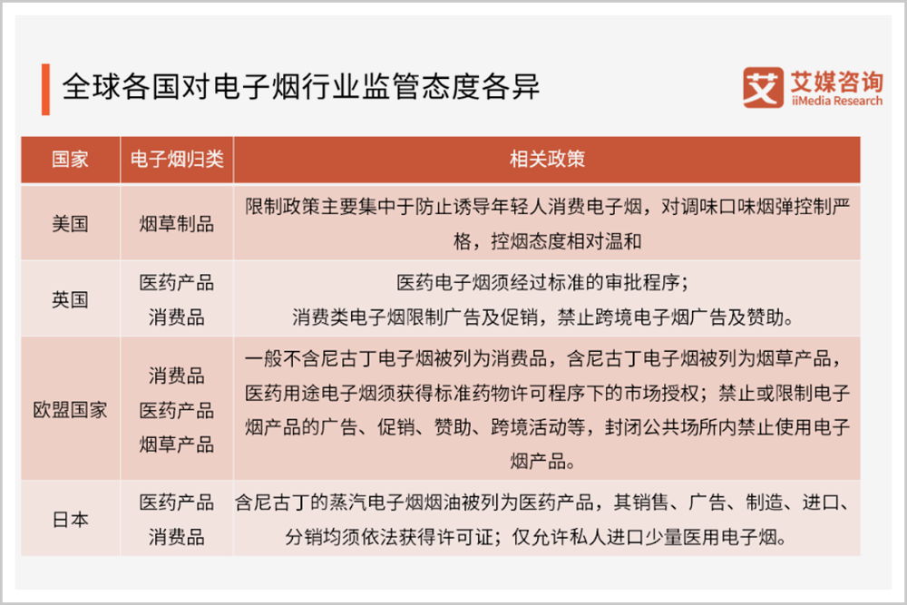 5000亿新型烟草市场的中场战事