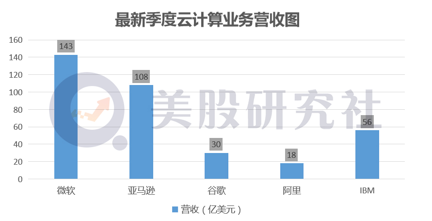 营收同比再度下滑，“百岁老人”IBM靠分拆能否焕发活力？