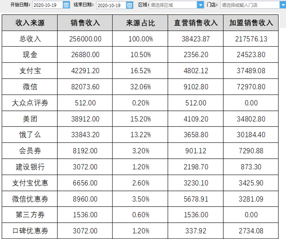 为什么说茶饮的未来，藏在一台收银机里？