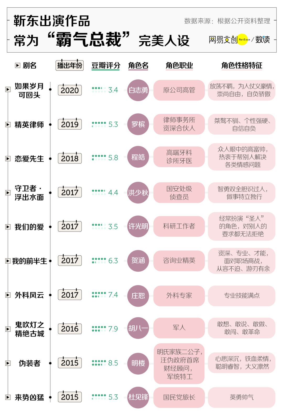 芳心倾吐古筝谱图片