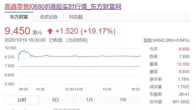 280亿港元拿下大润发母公司，阿里在盘算什么？