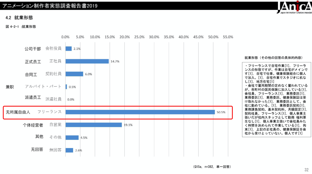 国产动画师最低月入200块：加班多、脱发多，挣的没有外卖骑手多