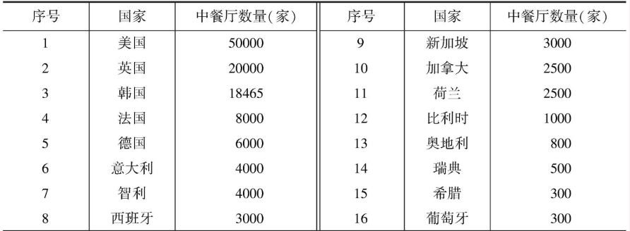 熊猫快餐打假背后，“假中餐”如何年赚近300亿？