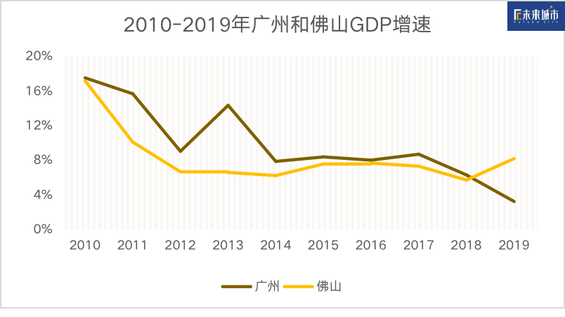 广州市区常住人口2019_常住人口登记表(3)