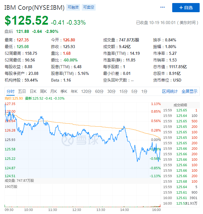 营收同比再度下滑，“百岁老人”IBM靠分拆能否焕发活力？