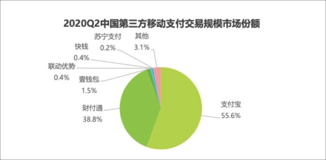 数字货币来了，对微信、支付宝们冲击有多大？