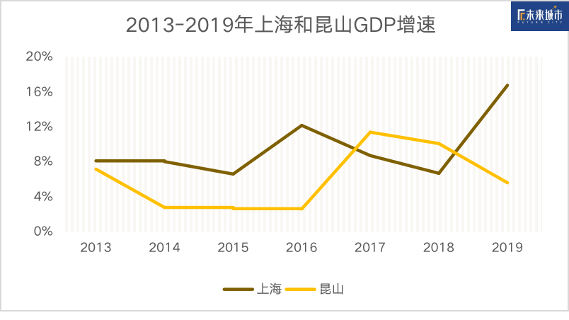 花桥gdp(2)