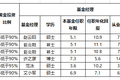 公司与行研 | 挑花眼的黄金基金如何选？