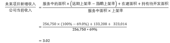 IDC巨头回归， 万国数据二次上市的看点在哪？