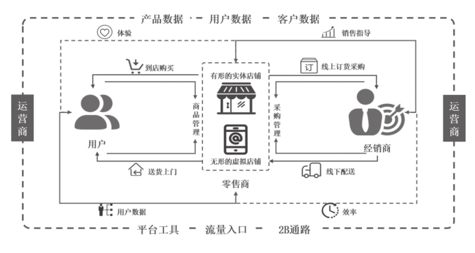新零售时代：美团必须抓住生鲜电商