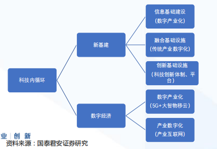 公司与行研 | 重磅会议将至，未来五年的赚钱机会就在这