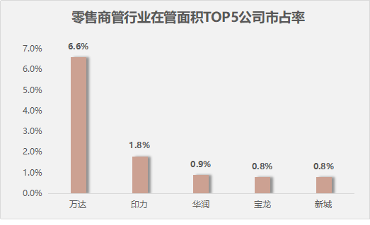 轻资产5年图鉴：万达在膨胀，大悦城高筑墙