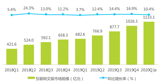 中国泛娱乐企业出海机遇已入拐点，机不可失失不再来