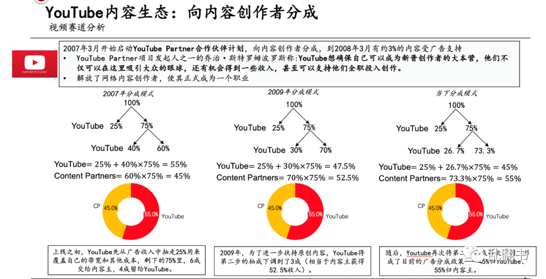 网络视频发展了15年 为什么又回到了中视频 591资讯