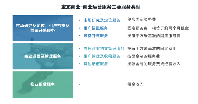 轻资产5年图鉴：万达在膨胀，大悦城高筑墙