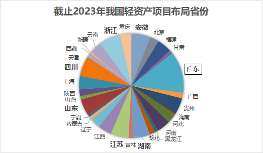 轻资产5年图鉴：万达在膨胀，大悦城高筑墙