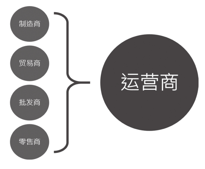 新零售时代：美团必须抓住生鲜电商