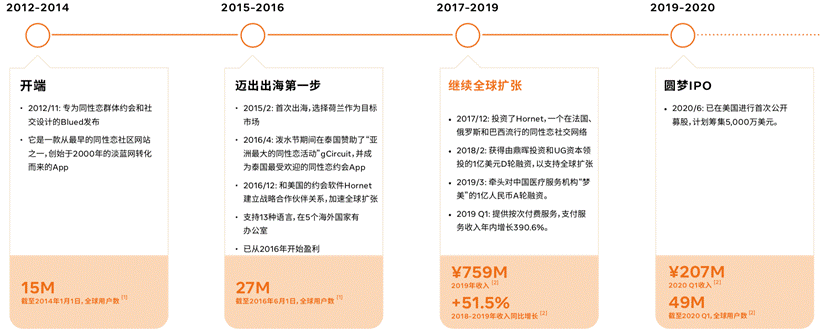 中国泛娱乐企业出海机遇已入拐点，机不可失失不再来