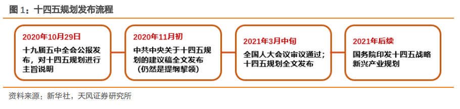 公司与行研 | 重磅会议将至，未来五年的赚钱机会就在这