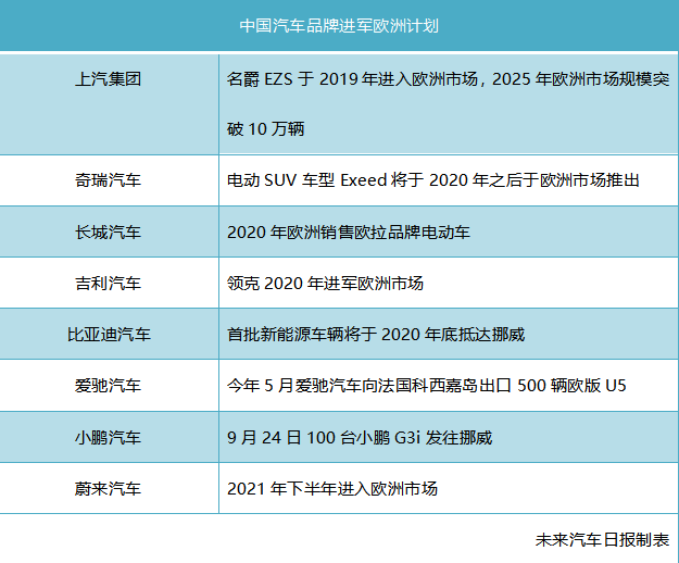 发车欧洲，名利双收？