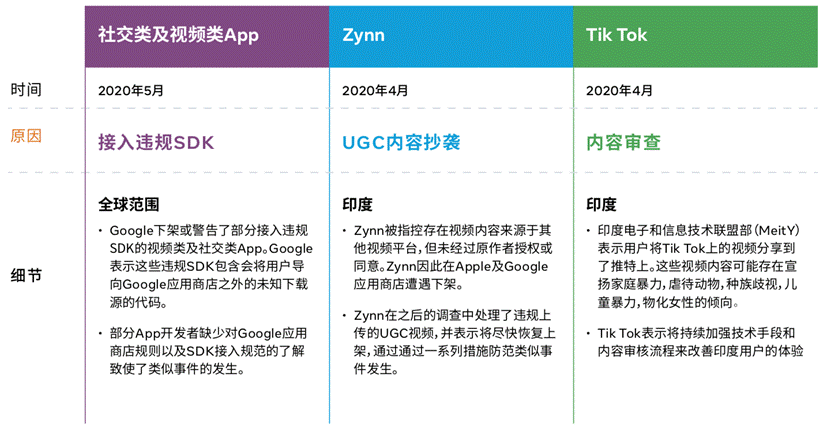 中国泛娱乐企业出海机遇已入拐点，机不可失失不再来