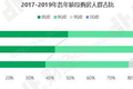 那些没有买房的单身姑娘，每晚都睡不着