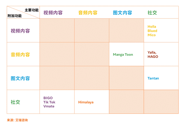 中国泛娱乐企业出海机遇已入拐点，机不可失失不再来