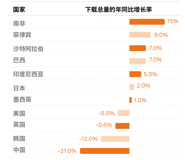 中国泛娱乐企业出海机遇已入拐点，机不可失失不再来