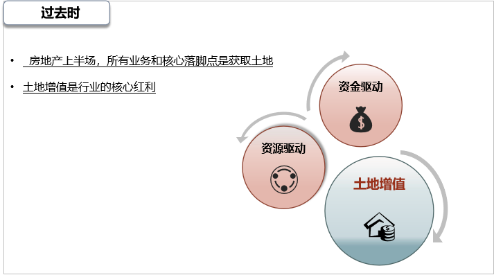 轻资产5年图鉴：万达在膨胀，大悦城高筑墙