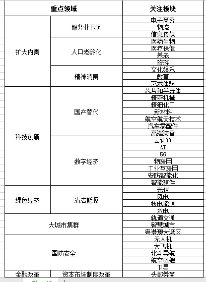 公司与行研 | 重磅会议将至，未来五年的赚钱机会就在这