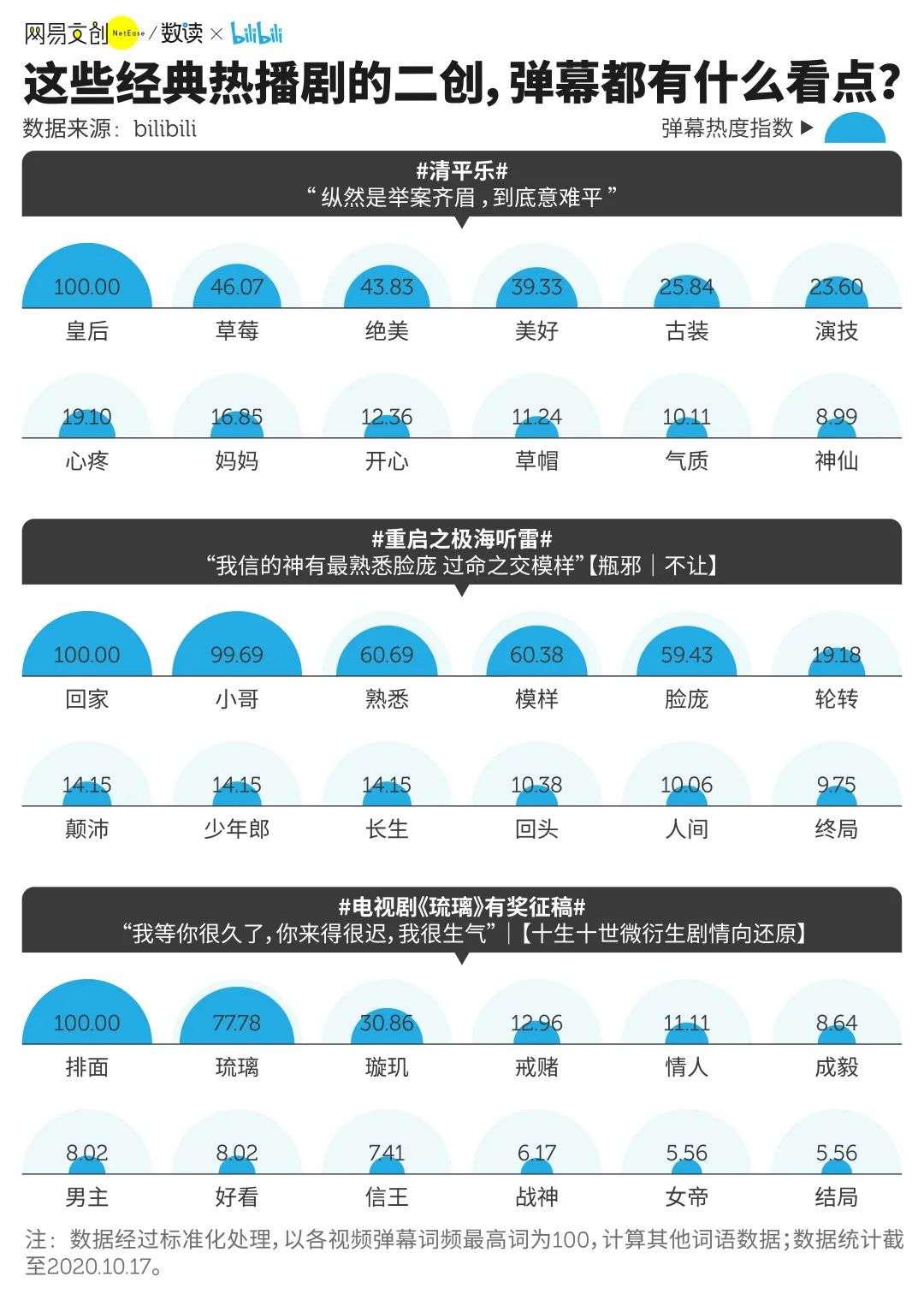 这届年轻人，喜欢扎堆在B站看剧