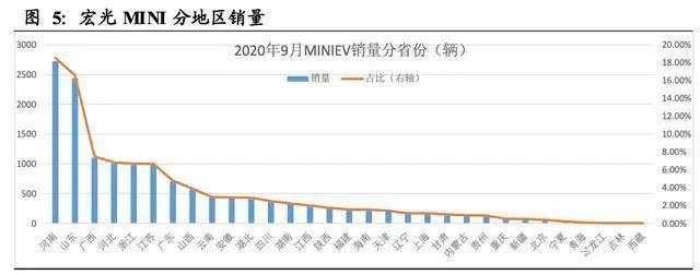 五菱“碾压”了特斯拉，凭啥？