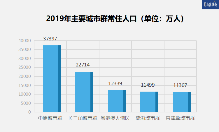 京津冀gdp与成渝gdp_未来可期 成渝城市群2020年GDP(3)