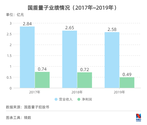 “窃听风云”成历史，量子科技产业化“棋局”如何走？