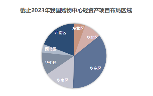 轻资产5年图鉴：万达在膨胀，大悦城高筑墙